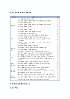 간호이론 기말] 1.간호실무에서 간호이론을 활용해야 하는 이유는 무엇인지 자신의 견해를 포함하여 기술하시오. 2.우리나라 간호이론의 발달과정을 시대적 순서에 따라 구분하시오. 시대 구분별로 해당하는 시기 3.스티븐스가 제시한 이론의 연구 측면에 따른 분류 4.압델라 21가지 간호문제목록 등 8문항 -2021년 방송대 간호이론 기말-11