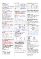 [산업안전기사] 실기 필답형/작업형 전설의10장 7일 벼락치기 요점정리 요약본-4