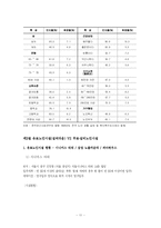 실버산업 중 유료노인복지시설에 대한 문제점 및 발전방향에 대한 연구-11