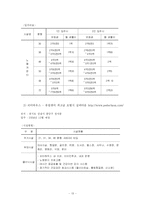 실버산업 중 유료노인복지시설에 대한 문제점 및 발전방향에 대한 연구-13