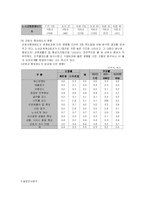 [노사관계] 노조참여가 기업 성과에 미치는 영향-10