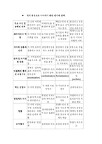 [국제경영] 펩시 배네수엘라 시장철수-10