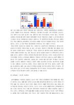 [경영조직론] 계층, 지역, 세대간 갈등구조 대처방안-6