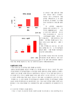 [국제경영사례] 쿠쿠의 중국, 일본 진출전략-15