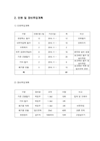 철거공사 시공계획서(7쪽)-4