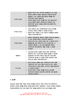 보건교육 2022년] 1. 다양한 건강의 정의에 대하여 요약 기술하고, 현 시대에 가장 적절하다고 여겨지는 건강의 정의를 본인의 견해 보건교육 2. 타나힐의 건강증진 요소 보건교육 2(선택) 건강신념모형의 주요 개념을 기술하고(5점), 건강신념모형을 활용한 건강증진프로그램의 예시-12