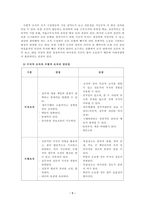 조직의 구조적 요인 중 수평조직과 수직조직에 각각의 장단점에 대하여 기술하시오.-7