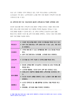 가족교육론 2022년] 가족구성원인 한 명을 선정하여 면담을 통해 가족교육론 코로나19 상황에서 겪는 가족 문제를 조사 면담을 통해 발견한 가족 문제를 예방하거나 지원하기 위한 가족교육 프로그램을 구성 가족교육론 과제물-7