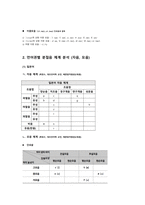 [과제 성적 A] 외국인 학습자들의 입장에서 한국어의 어떤 발음이 어려운지 사례별로 제시해 봅시다. ( 한국어의 자음 체계, 모음 체계, 초분절음 체계를 나누어 언어권별로 어려움이 예상되는 문제들을 제시하고 그 교정 방안을 모색해 본다.)-3