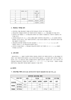 [과제 성적 A] 외국인 학습자들의 입장에서 한국어의 어떤 발음이 어려운지 사례별로 제시해 봅시다. ( 한국어의 자음 체계, 모음 체계, 초분절음 체계를 나누어 언어권별로 어려움이 예상되는 문제들을 제시하고 그 교정 방안을 모색해 본다.)-6