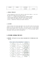 [과제 성적 A] 외국인 학습자들의 입장에서 한국어의 어떤 발음이 어려운지 사례별로 제시해 봅시다. ( 한국어의 자음 체계, 모음 체계, 초분절음 체계를 나누어 언어권별로 어려움이 예상되는 문제들을 제시하고 그 교정 방안을 모색해 본다.)-8