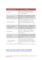 2022년 보건교육] 공통형 다양한 건강의 정의, 본인의 견해 타나힐의 건강증진 요소 보건교육 선택형 건강신념모형의 주요 개념 건강증진프로그램의 예시 보건교육 과제물-8