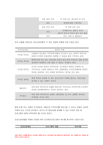 2022년 보건교육] 공통형 다양한 건강의 정의, 본인의 견해 타나힐의 건강증진 요소 보건교육 선택형 건강신념모형의 주요 개념 건강증진프로그램의 예시 보건교육 과제물-11