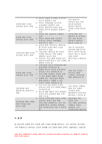 2022년 보건교육] 공통형 다양한 건강의 정의, 본인의 견해 타나힐의 건강증진 요소 보건교육 선택형 건강신념모형의 주요 개념 건강증진프로그램의 예시 보건교육 과제물-12