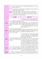 연하곤란과 관련된 기도흡인위험성(Risk for Aspiration) 간호과정 / 뇌경색 / 뇌졸중 간호진단-2