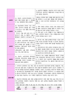 연하곤란과 관련된 기도흡인위험성(Risk for Aspiration) 간호과정 / 뇌경색 / 뇌졸중 간호진단-5