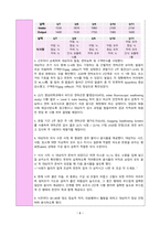 연하곤란과 관련된 기도흡인위험성(Risk for Aspiration) 간호과정 / 뇌경색 / 뇌졸중 간호진단-6