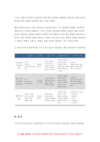 상담심리학 2022 프로이트의 정신분석이론, 로저스의 인간중심 상담이론, 행동수정이론을 비교·설명한 후, 핵심적 내용을 정리하여 하나의 [표]로 요약하여 제시하시오. -상담심리학-12