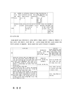 영유아발달1) 인지발달 이론을 대표하는 피아제와 비고츠키의 주요내용 유아기의 신체발달설명하고 구체적인 사례를 들어 설명하시오ok-11