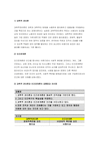 2022년 전략적간호관리 방송대] 1) 과학적 관리론과 인간관계론을 비교, 간호사들이 신명나게 일하게 하기 위해 전략적간호관리 2) 전략기획이 무엇인지 설명 전략기획의 과정, 의료조직에 전략기획을 도입해야 하는이유, 전략기획의 장점 전략적간호관리 과제물-4