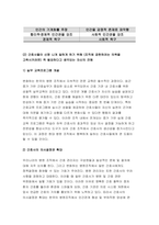 2022년 전략적간호관리 방송대] 1) 과학적 관리론과 인간관계론을 비교, 간호사들이 신명나게 일하게 하기 위해 전략적간호관리 2) 전략기획이 무엇인지 설명 전략기획의 과정, 의료조직에 전략기획을 도입해야 하는이유, 전략기획의 장점 전략적간호관리 과제물-5