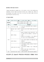 보건교육 기말 2022] 1.학교(학생집단), 사업장(근로자집단), 지역사회(취약집단) 중 하나의 현장(대상자)을 선택하여 주제 선정의 배경 및 교육 목표 서술, 효과적인 보건교육 전략(보건교육 방법 및 매체) 학습지도계획안 작성 2.Green의 PRECEDE-PROCEED 모형, 만성질환 예방 및 관리 교육 계획 -2022년 방송대 보건교육 기말-8