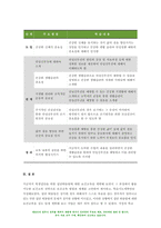 보건교육 기말 2022) 1.학교(학생집단), 사업장(근로자집단), 지역사회(취약집단) 중 하나의 현장(대상자)을 선택하여, 효과적인 보건교육 전략 고안 학습지도계획안 2. Green의 PRECEDE-PROCEED 모형 만성질환 예방 및 관리 교육 계획-10