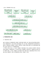 국제제휴전략-4