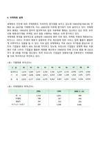 국제제휴전략-6