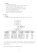 사회복지 실습일지 19회모음집-7