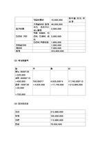 외식 창업계획서 - 이태리 패밀리 레스토랑 (파스타,리조또 전문점) 창업 사업계획서-10