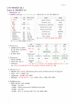 정리-미생물학-1