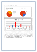 러쉬 마케팅 전략 파악 및 수립-13