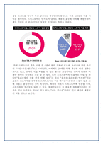 러쉬 마케팅 전략 파악 및 수립-16