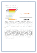 러쉬 마케팅 전략 파악 및 수립-18