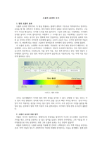 도플러 효과와 우주-1