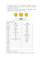 생산관리_공급사슬관리의 최신 경향에 대해 조사하시오 (2)-4