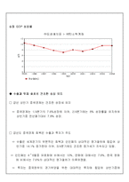 [중국경제] 중국경제 성장 허와 실-5