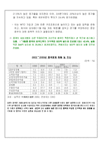 [중국경제] 중국경제 성장 허와 실-6