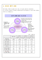 [중국경제] 중국경제 성장 허와 실-20