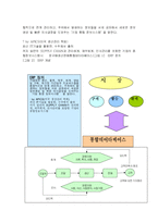 [MIS] ERP도입과 성공사례분석-4