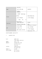 [MIS] ERP도입과 성공사례분석-10