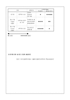 [전사적자원관리 mis] ERP란 무엇인가-15