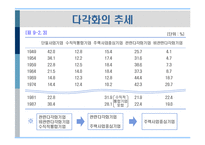 [경영전략] 제9장 기업의 다각화전략-6