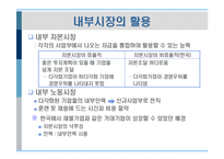 [경영전략] 제9장 기업의 다각화전략-14