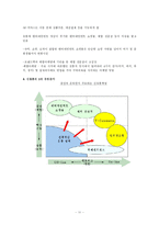 [마케팅] 부산지역의 센텀시티의 종합 엔터테인먼트 쇼핑몰 구축에 대한 전략-11