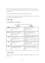 [마케팅] 부산지역의 센텀시티의 종합 엔터테인먼트 쇼핑몰 구축에 대한 전략-16