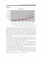 [산업화와 노동문제] 한국의 직업 구조의 변화-6