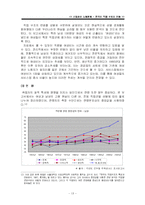 [산업화와 노동문제] 한국의 직업 구조의 변화-13