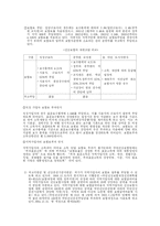 복지재정 - 사회복지정책의 재정 조달에 대한 이해와 개선방안-5